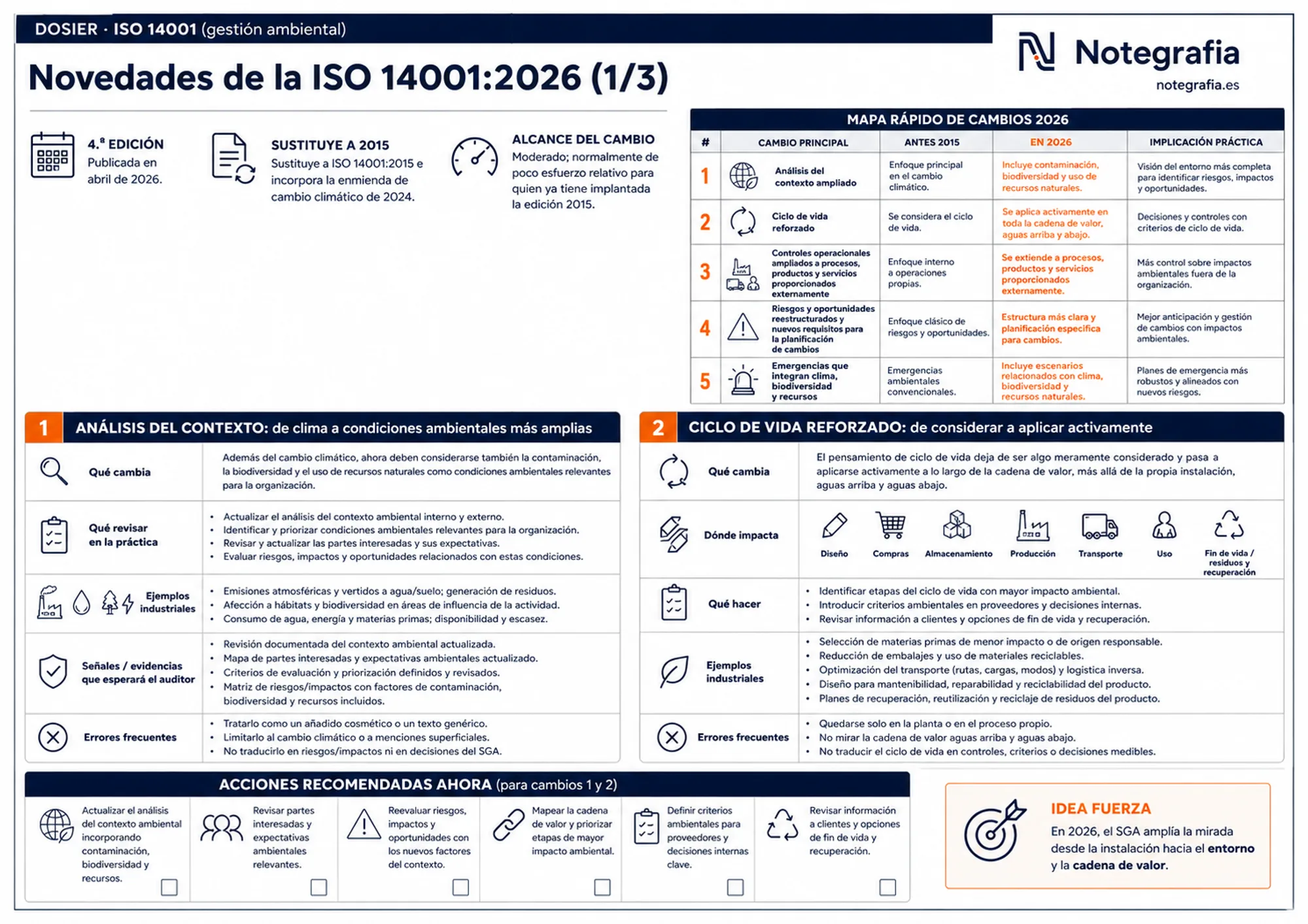 Infografía de las novedades de la ISO 14001:2026: análisis del contexto ampliado y pensamiento de ciclo de vida reforzado, con qué cambia, qué revisar, ejemplos y errores frecuentes.
