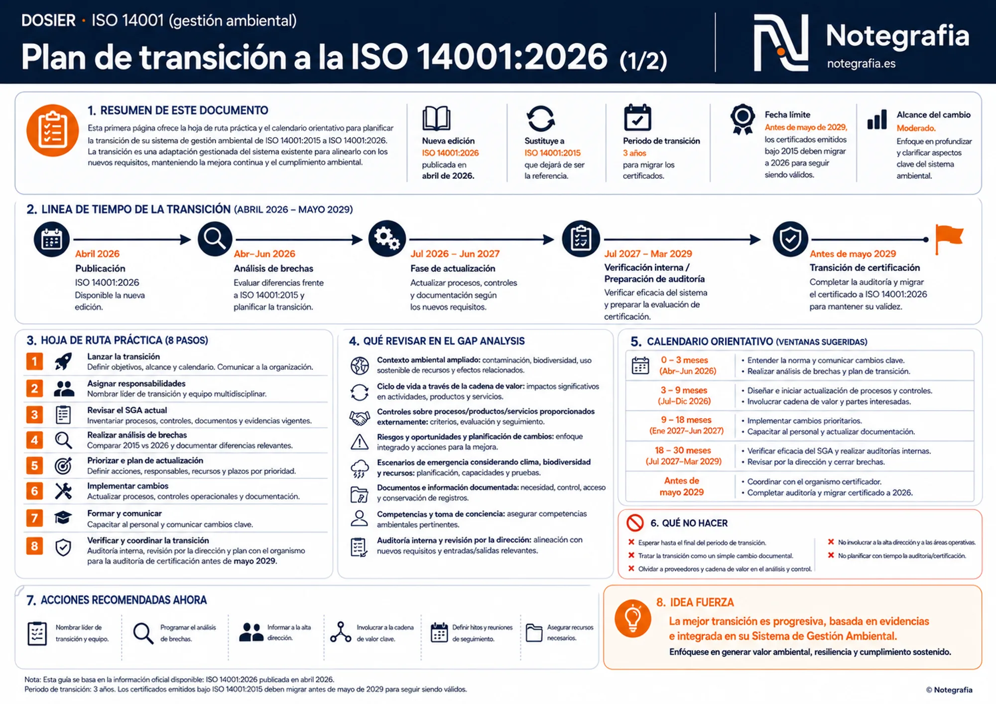 Infografía del plan de transición a la ISO 14001:2026: línea de tiempo abril 2026 a mayo 2029, hoja de ruta de 8 pasos, análisis de brechas y calendario orientativo.