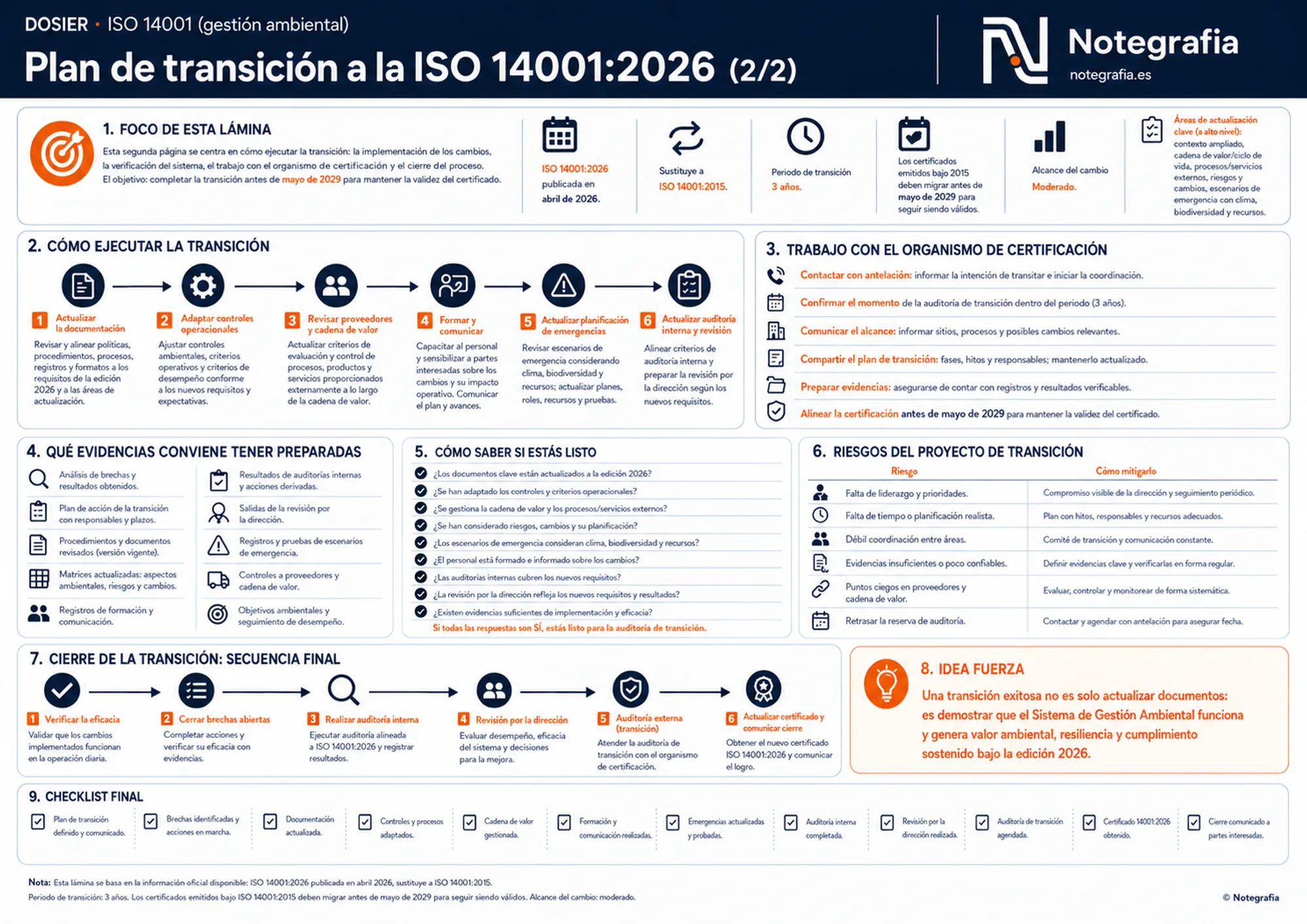 Infografía de la ejecución de la transición a la ISO 14001:2026: pasos de implementación, trabajo con el organismo de certificación, evidencias, riesgos y secuencia de cierre.