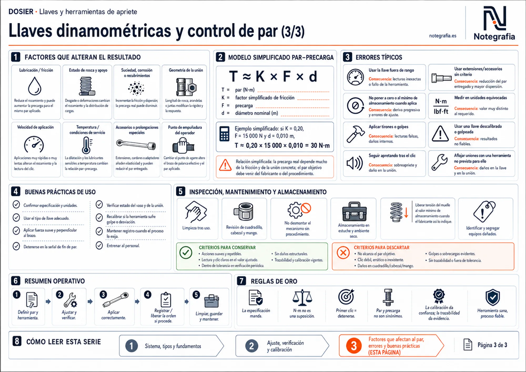 Infografía de ajuste, verificación y calibración de llaves dinamométricas: proceso de aplicación del par, verificación vs calibración vs ajuste, criterios metrológicos y trazabilidad.