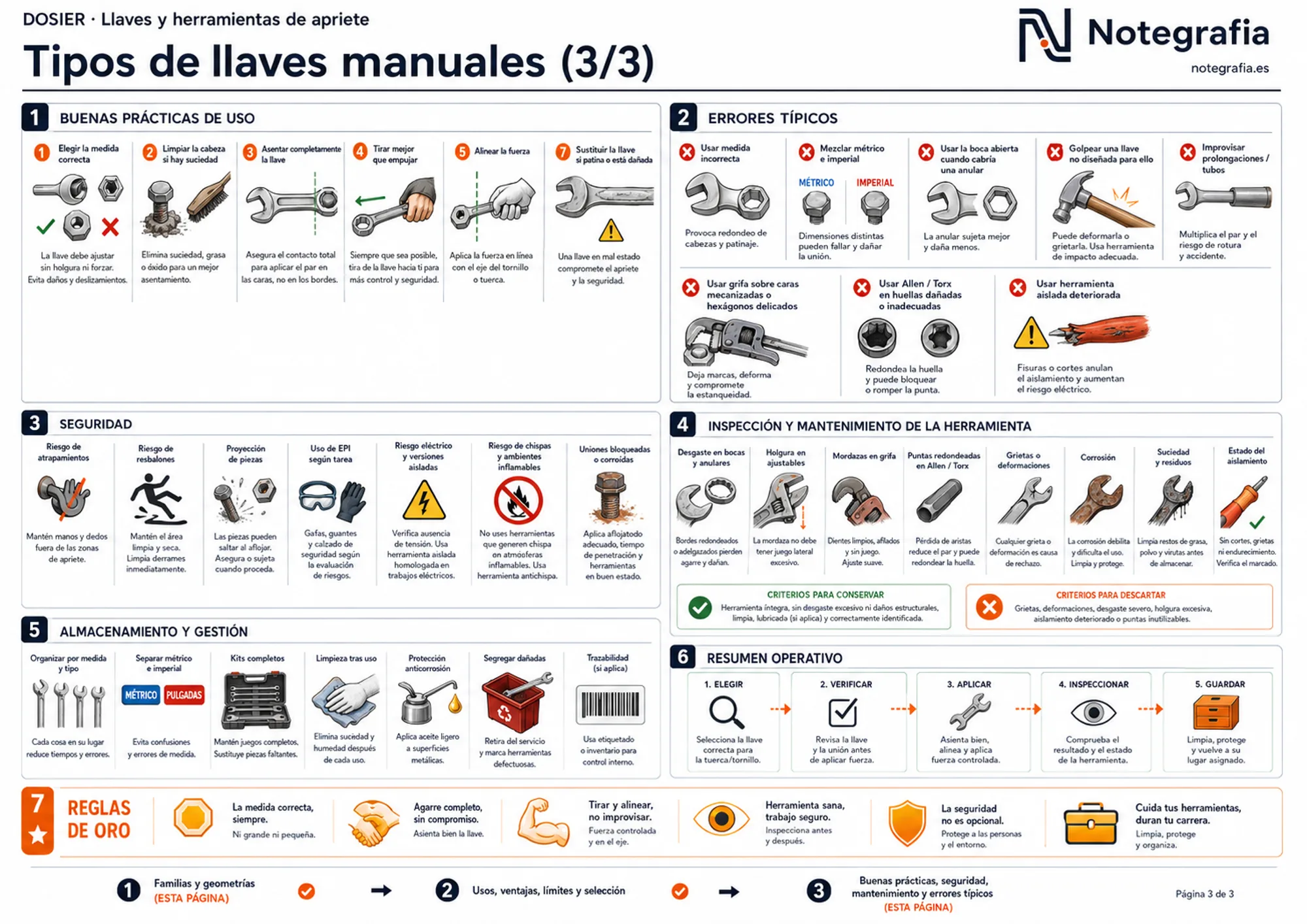 Infografía de buenas prácticas, errores típicos, seguridad, inspección, mantenimiento y almacenamiento de las llaves manuales industriales.